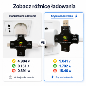 Szybka ładowarka do iphone/ samsung